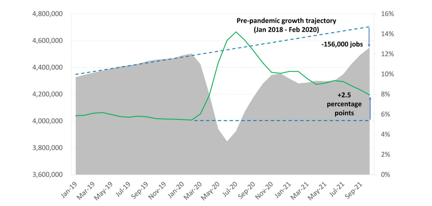 Chart depicting uneven recovery data