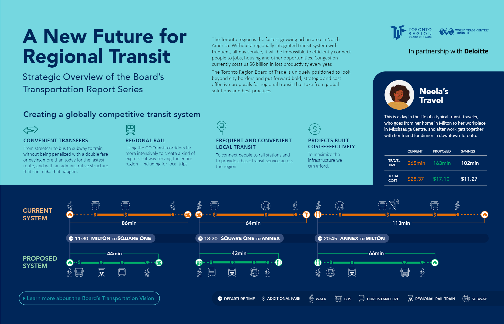 Diagram showing current and proposed transit systems